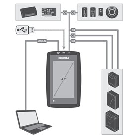 ADVANTOUCH BENINCA Sistema Di Programmazione